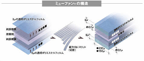 ミューファン®の構造